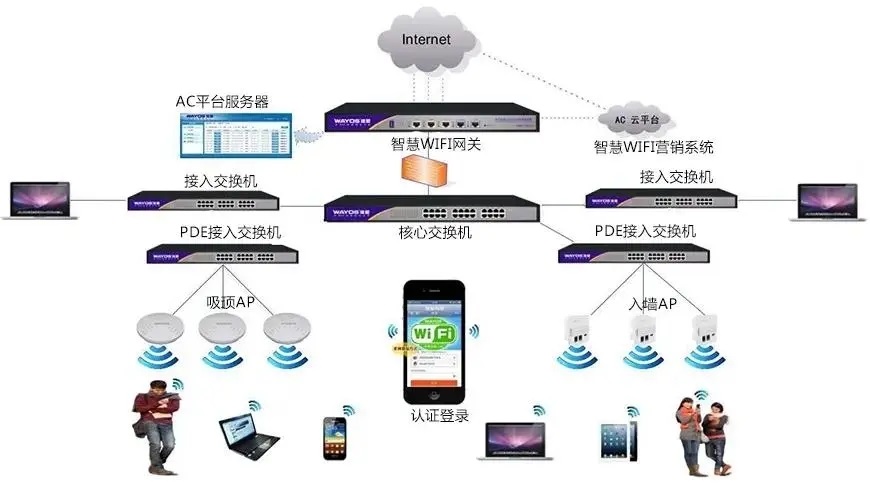 無(wú)線(xiàn)覆蓋系統(tǒng)	